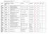 Tentamensschema VÅREN 2015 Uppdaterat 2015-04-02 (Anmälan på nätet senast en vecka innan)