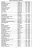 Register Kindsforskaren 1990-2012