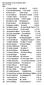 43:e Umemaran 21 km 10 oktober 2015 Jalles TC Umeå Män 1 8 Tomas Pekkari 80 Jalles TC 1.20.21 2 73 David Källströmmer 77 IFK Umeå 1.21.