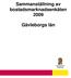 Sammanställning av bostadsmarknadsenkäten 2009. Gävleborgs län