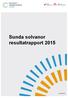 Sunda solvanor resultatrapport 2015