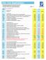 Gäller från och med 2016-01-15 Åtgärd NTV LIS F Beställarkoder 08S Apnéskena Ingår ej 8 905 Ingår ej