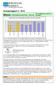 Kvartalsrapport 2-2010. Mätdata: Vårdnadshavarkonton i Rexnet. Utbildningsförvaltningen. Nya mätdata presenteras i kvartal 4