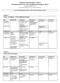 Schema Katastrofmedicin IKK12 Internationell kris och konflikthantering vt 2014