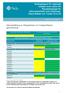 Strategirapport för regionala insatser inom ramen för Resultatstrategin för reformsamarbete med Östeuropa, Västra Balkan och Turkiet 2014-20