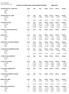 LÖNESTATISTIK PER TJÄNSTEBENÄMNING 2006-10-03