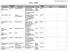 Myelom - Anmälan 1. Datum (ÅÅÅÅ- MM-DD) Heltal(0-999) Datum (ÅÅÅÅ- MM-DD) Datum (ÅÅÅÅ- MM-DD) hematologienhet