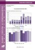 Varuhandelsstatistik 2011 2015