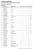 Nr Namn/Bil Klubb/Anmälare Omg 1 Omg 2 Omg 3 Total Final 25