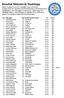 Resultat Mönsterås Stadslopp Datum: Lördagen 13 juni 2015. Start/Mål: Torget i Mönsterås. Arrangör: Ålems OK i samarbete med Mönsterås handel o