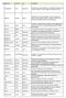 Predicting comorbidity patterns: An integrative utilization and network analysis of clinical registers and genomics data. Abugessaisa Imad Stockholm