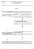 Monteringsanvisning / Installation instruction Felsökningsschema Styxx Troubleshooting Styxx STEG 1