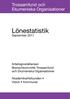 Lönestatistik. Trossamfund och Ekumeniska Organisationer. September 2011