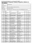 Älmhult BHK - Officiell Hoppklass 2 *3-11 oktober, 2015, PRELIMINÄR Resultatlista för Hoppklass 2 Medium (Hoppklass 2 Medium A), PRELIMINÄR