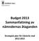 Stadsledningskontoret. Budget 2013 Sammanfattning av nämndernas åtaganden