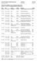 INSTITUTIONEN FÖR PSYKOLOGI SCHEMA PSY D61 Lunds universitet 2014-09-02 ht 2014