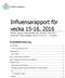 Influensarapport för vecka 15-16, 2016 Denna rapport publicerades den 28 april 2016 och redovisar influensaläget vecka 15-16 (11 24 april).