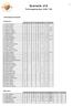 Statistik J18. Träningsmatcher 2007/08