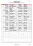 PRELIMINÄRT SCHEMA Biomedicinarprogrammet, 3ME069 Sjukdomslära 15hp Vt /CO