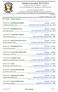 Jaktprovsresultat 2013/2014 säsongen till klubb 90 proven är genomgångna på ett fullmäktige och endast preliminära,