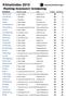 Klimatindex Ranking kommuner totalpoäng