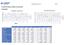 Centrum för kirurgi, ortopedi och cancervård. Östergötland. Sida1/4. Rapportdatum Förändring %