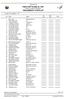 Alpina SM Tärnaby SL Herr MEN S SLALOM 1st RUN PRELIMINARY STARTLIST