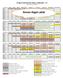 Grupp A Schema OG vecka 1 (kalenderv. 17) ; CI,LM,SH