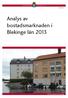 Analys av bostadsmarknaden i Blekinge län 2013