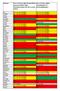 Har er kommun något idrottspolitiskt program och/eller någon idrottspolicy (egen eller del av annan policy)?