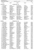 Dala-Dubbeln 2012 sö :40 Resultat Patrull Ultralång MT2003 Stephan Krämer Pl Namn Klubb1 Namn2 Klubb2 Tid