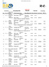 IX 6:08,8 19:27,9 35:11,0 Entrant: TEAM NYA ÅKERIET ÖREBRO Norrköpings MK. A-förare 4 WD Mitsubishi 6:07,2 3:25,1 18,8 Norrköpings.