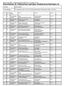 Nordmalings BHK - Officiell rallylydnad-dubbel akl - 27 augusti, 2016 Resultatlista för Rallylydnad nybörjare (Rallylydnad Nybörjare A)