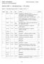 Schema SP5111, Socialpsykologi, 1-30 poäng