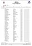 USM Sprint OFFICIELL STARTLISTA