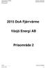 2015 DoA Fjärrvärme. Växjö Energi AB. Prisområde 2