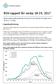 RSV-rapport för vecka 18-19, 2017