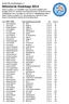 Resultat från premiärupplagan av Mönsterås Stadslopp 2014