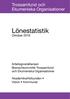 Lönestatistik. Trossamfund och Ekumeniska Organisationer. Oktober Arbetsgivaralliansen Branschkommitté Trossamfund och Ekumeniska Organisationer