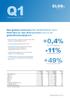 +0,4% Tillväxt mot Q1 föregående år