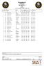 Munktellkulan. RESULTS 10m AIR RIFLE LSi7 Eskilstuna SAT 21 JAN 2017, START TIME 11:00. Series