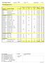 Schablonkurser INDV Individuellt val (200) VAL T K ISPEC Inriktning (300) VAL T K