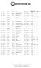 Vi har dessutom 1000-tals andra viner på Winefinder.se