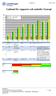 Lathund för rapporter och statistik i Synergi