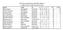 VBF Förbundsmästerskap i Rally 2015, Bilklass 1 A=30/5, B=11/7, C=15/8, D=19/9, E=17/10 NAMN KLUBB BIL A B C D E TOT PLAC