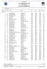 LVC-Kval GS D/H STORSLALOM OFFICIELLA RESULTAT