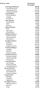 Placering Namn Utveckling till 30 november 1 Carl-Johan Göransson 1 68,33% Irisity (Mindmancer) 24,26% Scandinavian Enviro 232,03% Viking Supply