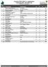 Crosskart SM & NEZ #2 Höljesbanan Finnskoga MK 2016/05/21-22 Preliminär Resultatlista