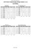 ISSF World Championships Shotgun Maribor, SLO ( ) Medal Standings