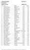 Annelundsrundan Resultatlista